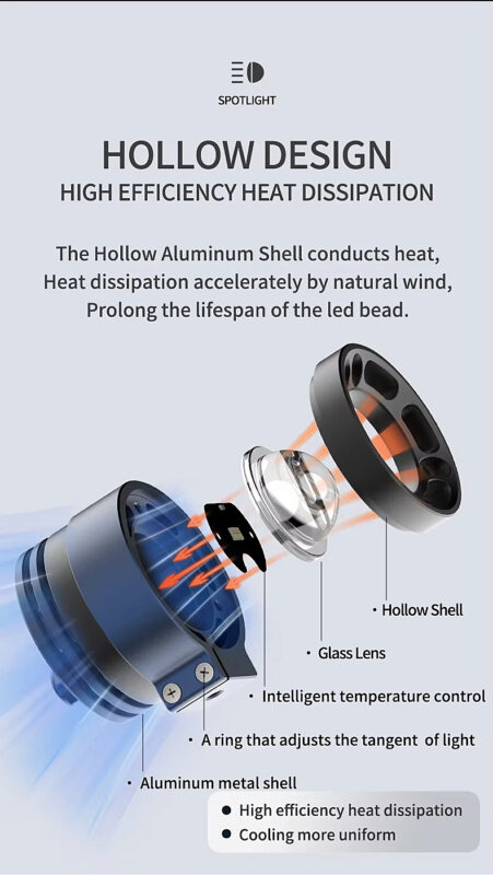 Hot Sale Factory Price L3 Led Spotlight for Motorcycle with Dual Color Light and Waterproof Function High and Low Beam 60W 12V14
