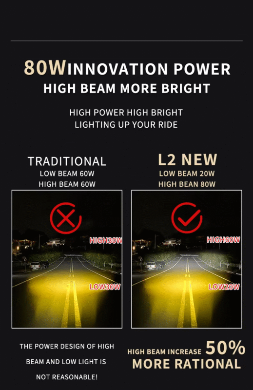 L2 80W Waterproof IP67 Fog Lamp 9-90V Aluminum Alloy LED Spotlight Wire Switch High Low16