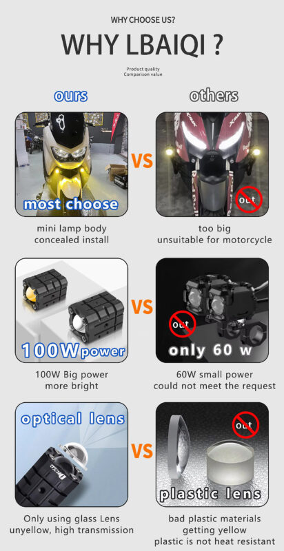 L4 100W Waterproof E-BIKE Fog Lamp 12-90V Aluminum Alloy Motorcycle LED Spotlight with Wire Switch High Low Beam Scooter11