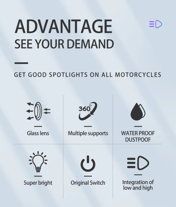 W12 12W Waterproof Electric Bicycle Fog Lamp 9-90V Aluminum Alloy Motorcycle LED Spotlight with Wire Switch High Low Beam14